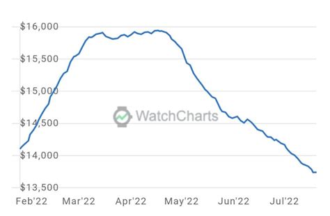 rolex watch stock price|rolex pricing chart.